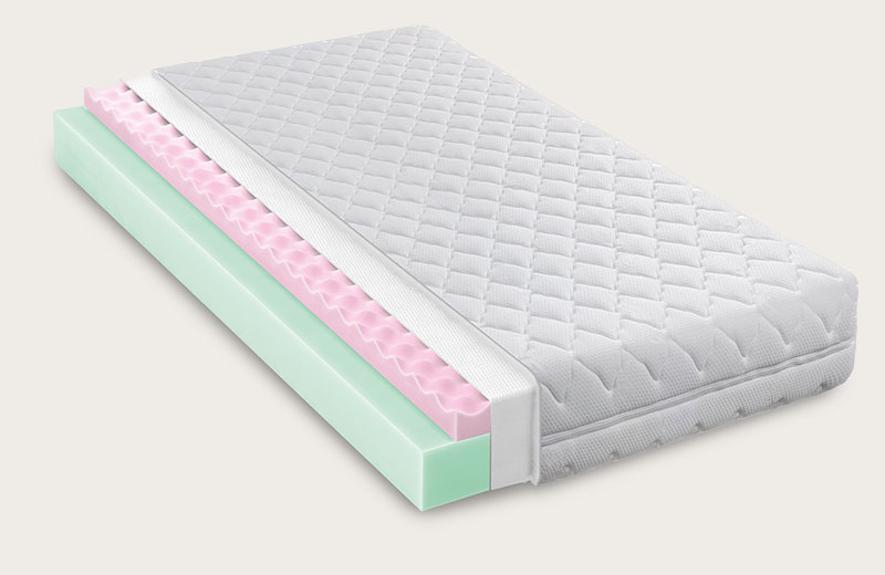 Gelschaummatratze im Vergleich
