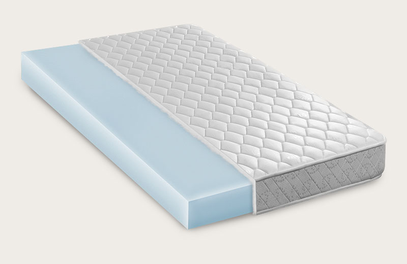 Viscoschaummatratze im Vergleich